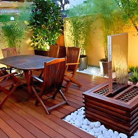 &copy; Landscape Group ★★★★★ 125