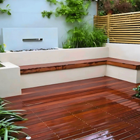 &copy; Landscape Group ★★★★★ 128